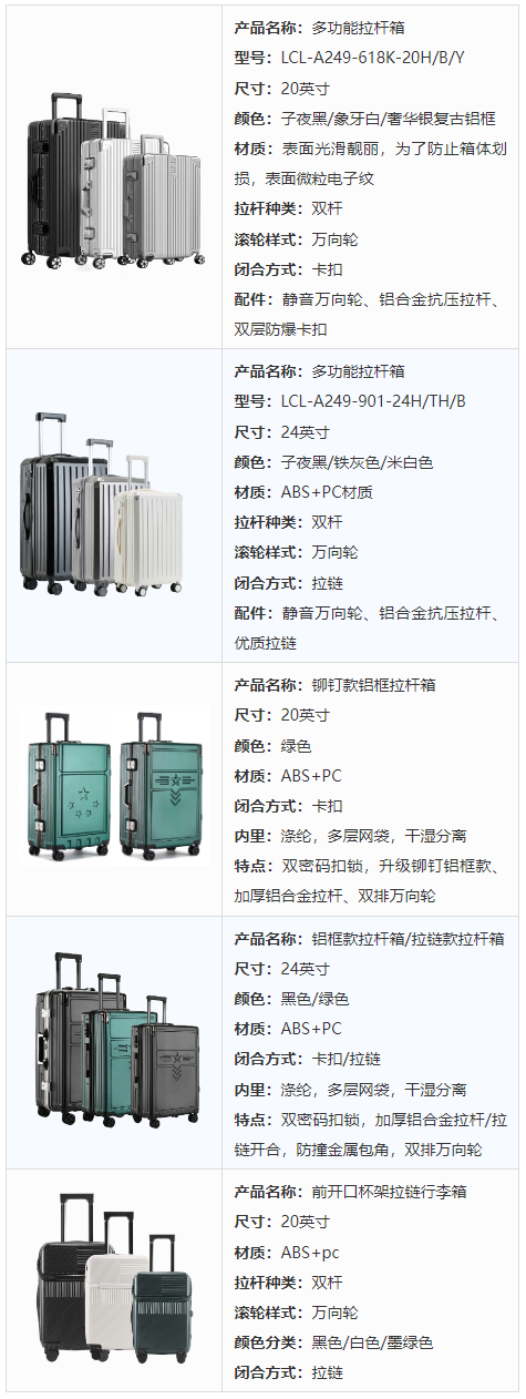 廣交會“箱”遇全球，你的出行裝備該升級了！