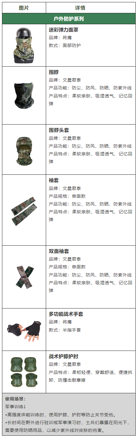 個(gè)人防護(hù)產(chǎn)品.png