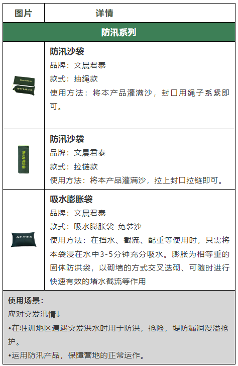 相關(guān)防汛產(chǎn)品.png